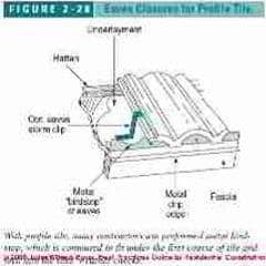 Figure 2-28: Eaves closure methods for clay tile roofs (C) J Wiley, S Bliss