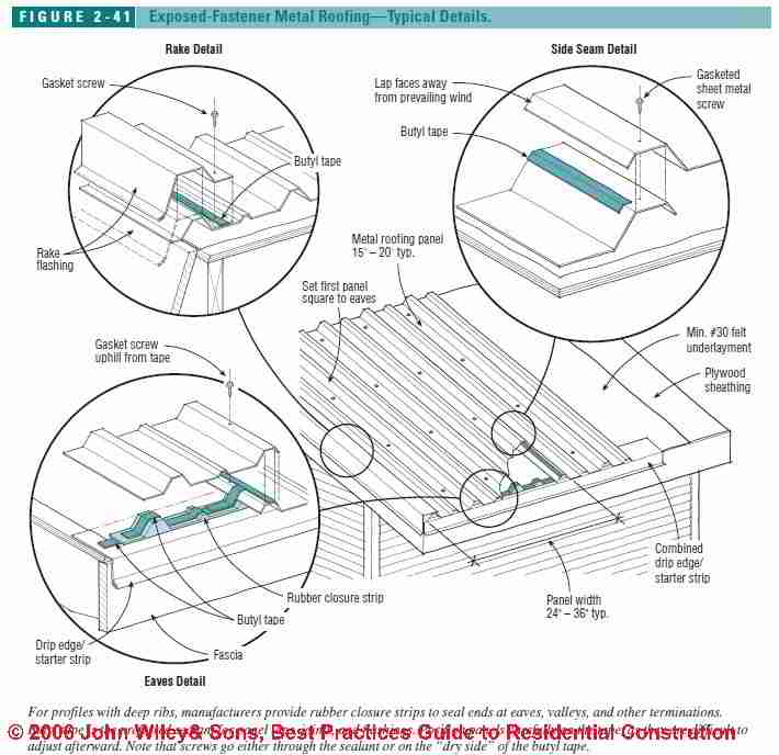 Flashing for Standing Seam Metal Roof Details