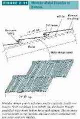 Figure 2-44: Modular metal shingles on battens (C) J Wiley, S Bliss