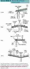 Figure 2-45: Modular metal shingles - typical details (C) J Wiley, S Bliss