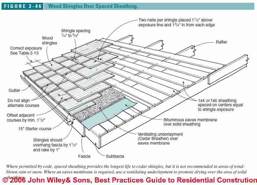 Figure 2-46: Wood Roof Shingles Installed over Spaced Sheathing (C) J 