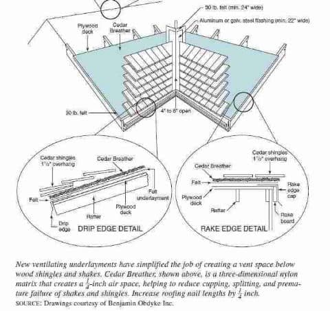 Figure 2-49: Wood Roof Shingles with ventilating underlayment (C) J Wiley, S Bliss