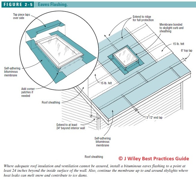 Metal Roof Skylight Flashing Detail