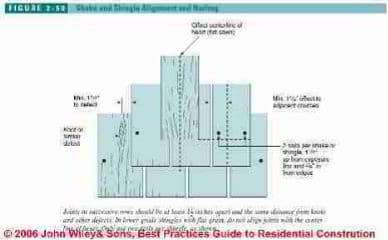 Figure 2-50: wood shingle nailing pattern (C) J Wiley, S Bliss