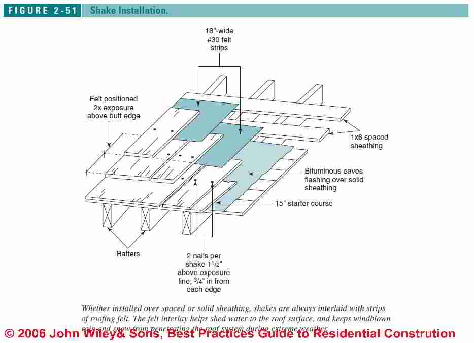 Wood Shake or Shingle Roof Installation Specifications: Felt Interlay 