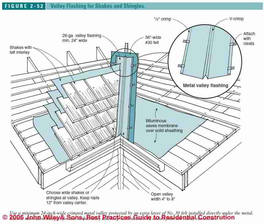 Roof Valley Details