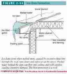 roof cavity