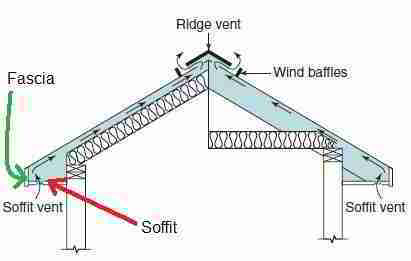 Roof soffit and fascia parts (C) S Bliss