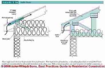 Figure 2-55: Soffit ventilation details (C) J Wiley, S Bliss