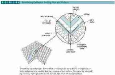 Figure 2-57: Roof hip and valley venting details (C) J Wiley, S Bliss