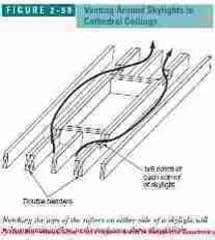 Figure 2-57: Skylight roof venting details (C) J Wiley, S Bliss