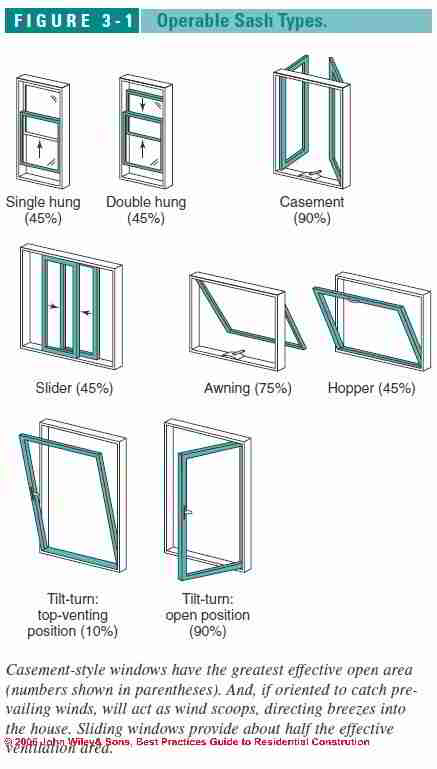 Best Practices Guide to Selecting &amp; Installing, Doors, Windows 