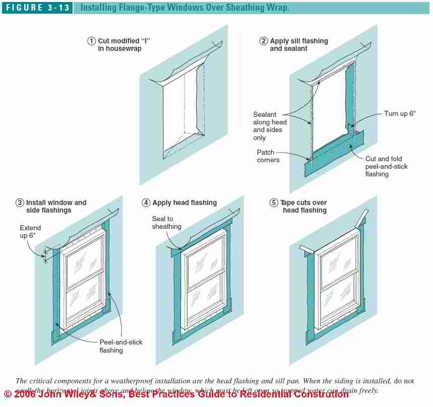 How To Install Blueskin Window Flashing