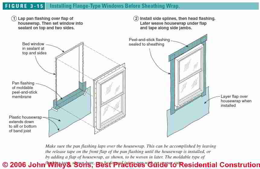 ... Details http://inspectapedia.com/BestPractices/Doors_Exterior3.htm