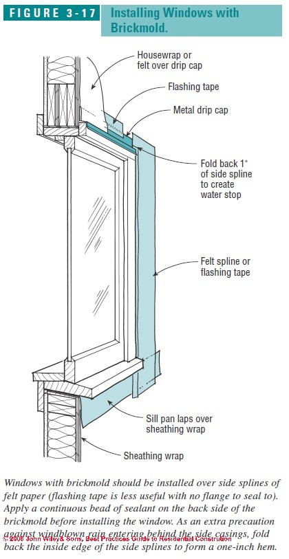 window flashing windows install exterior drip doors cap brickmold skylight installation door installing sealants inspectapedia residential flange trim construction above