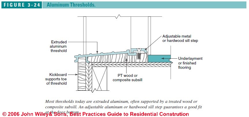 Exterior Door Threshold Detail http://inspectapedia.com/BestPractices 