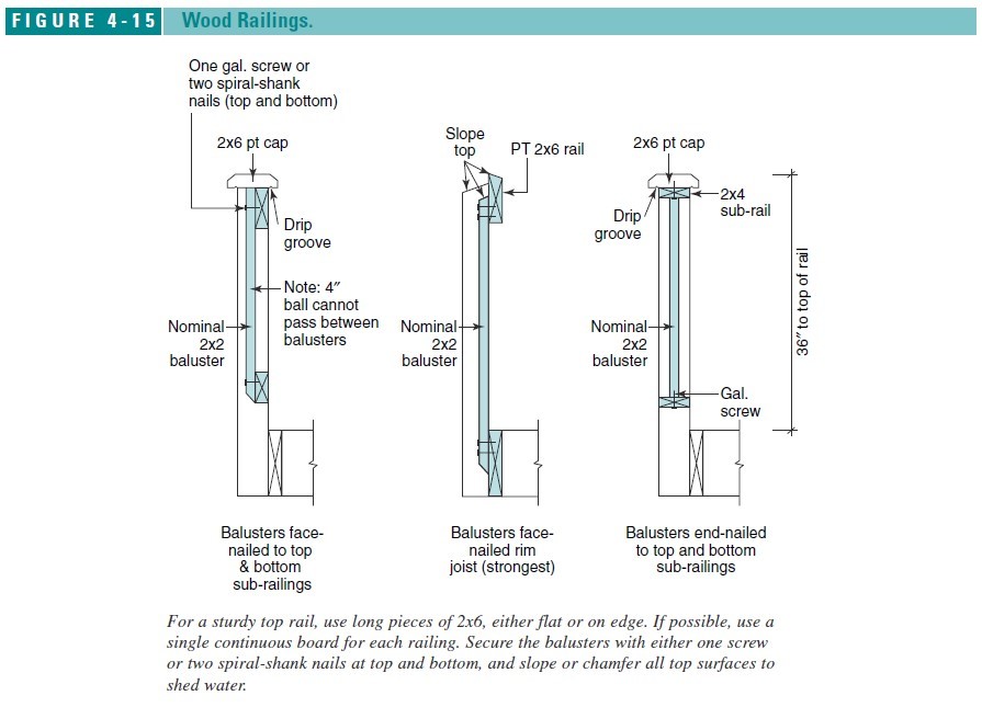 Deck Railing Construction Details