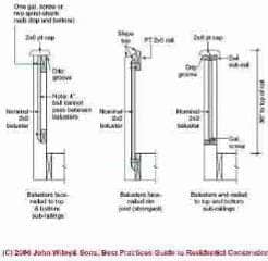 Wood raiing details (C) J Wiley & Sons Best Construction Practices Steven Bliss