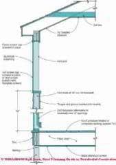 Figure 4-18: Porch screening details (C) J Wiley, S Bliss