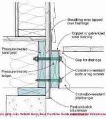 Figure 4-8 deck flashing trim details (C) Wiley and Sons - S BLiss