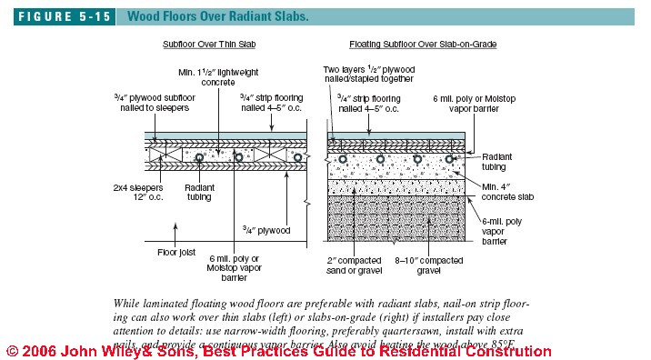 pinnacle-house-blog-ii-specifications-for-installing-radiant-heated