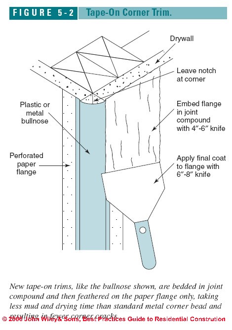 Toilet Cross Section