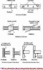 Common flanking paths for noise (C) J Wiley  & Sons Best Practices - Steven Bliss