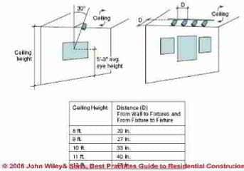 Figure 5-23: (C) J Wiley, S Bliss