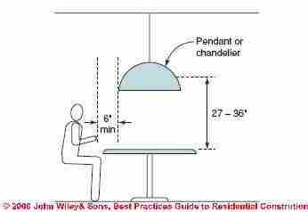 Figure 5-24: (C) J Wiley, S Bliss