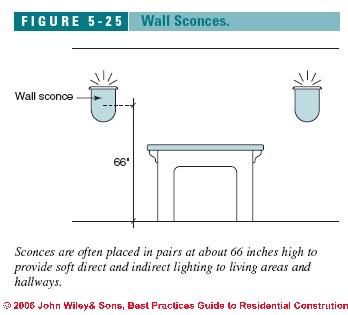 Figure 5-25: (C) J Wiley, S Bliss