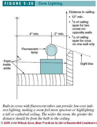 Figure 5-26: (C) J Wiley, S Bliss