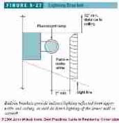 Figure 5-27: (C) J Wiley, S Bliss