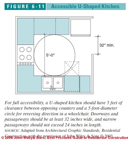 Accessible (Handicapped) Kitchen design, layout, specifications, and
