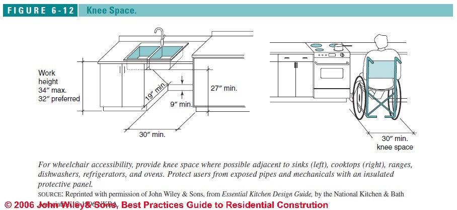 Accessible (Handicapped) Kitchen design, layout, specifications, and