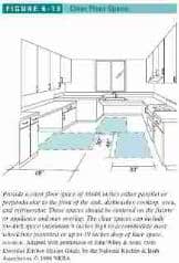 Kitchen Design Galley Layout on Typical Kitchen Design Layouts Inspect A Pedia Kitchen Layout Examples