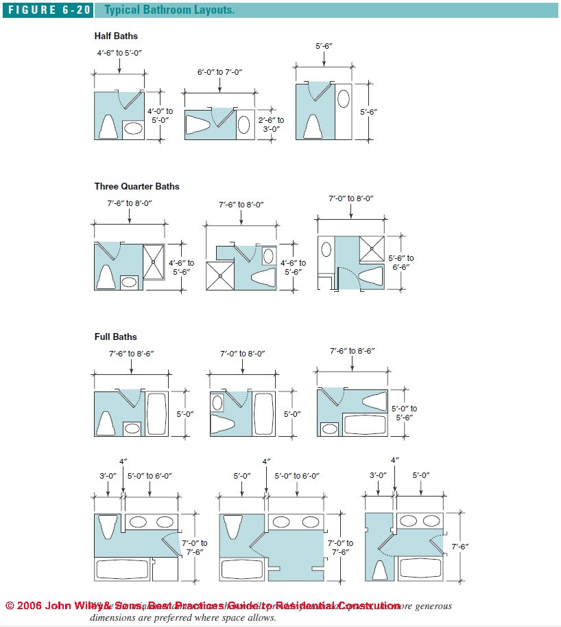 Standard Bathroom Layouts with Dimensions