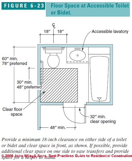 residential ada bathroom layout with shower