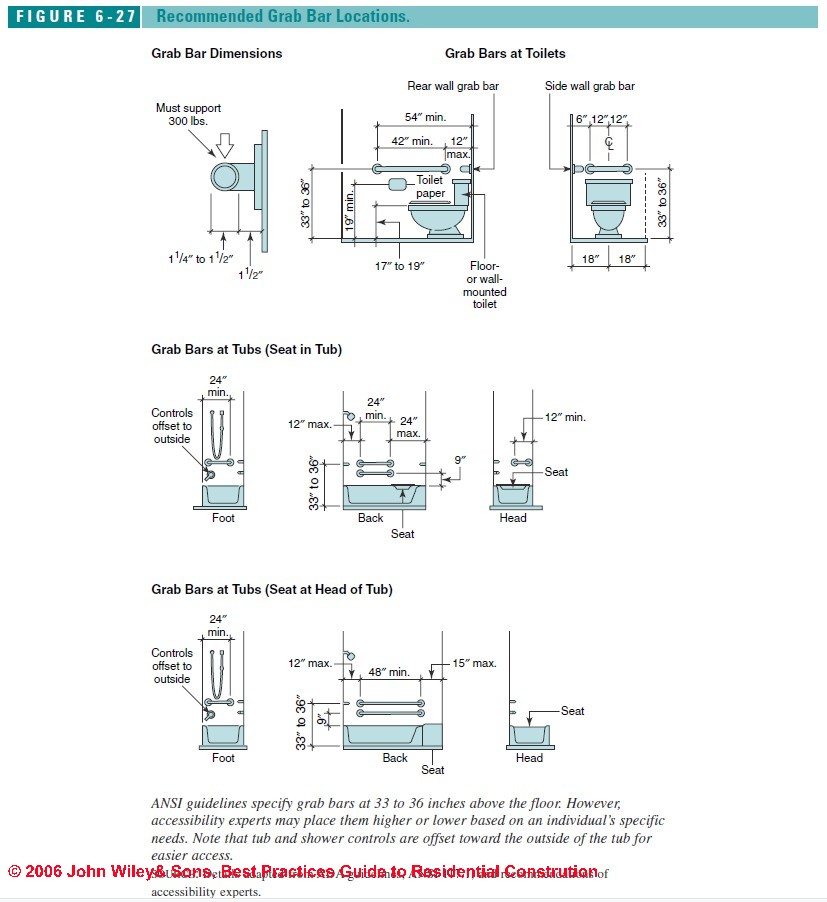 Ada residential bathroom design guidelines