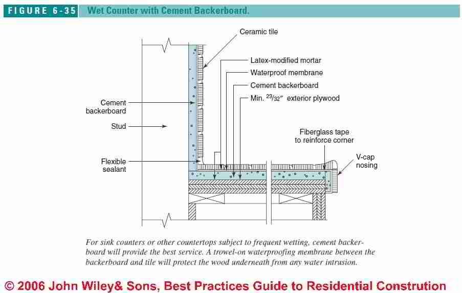 Installing Backer Board Over Plaster Cast