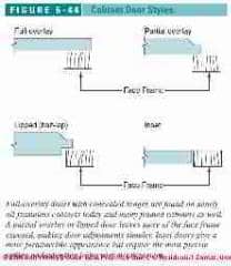 Figure 6-41: Shower drain connection installation details (C) J Wiley, S Bliss