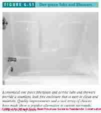 Figure 6-51: one piece tubs and showers  (C) J Wiley, S Bliss