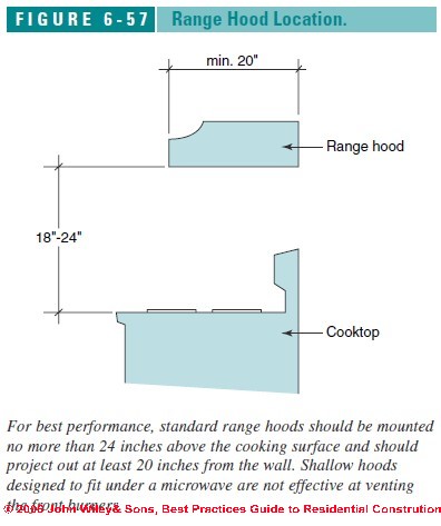 Height Of Kitchen Cabinets