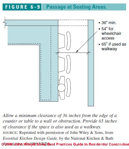 Figure6 9