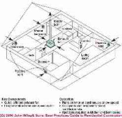 BUY QUIET-VENT CENTRAL VENTILATION SYSTEM | THERMASTOR 4019663