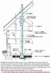 Epa Radon Map Usa