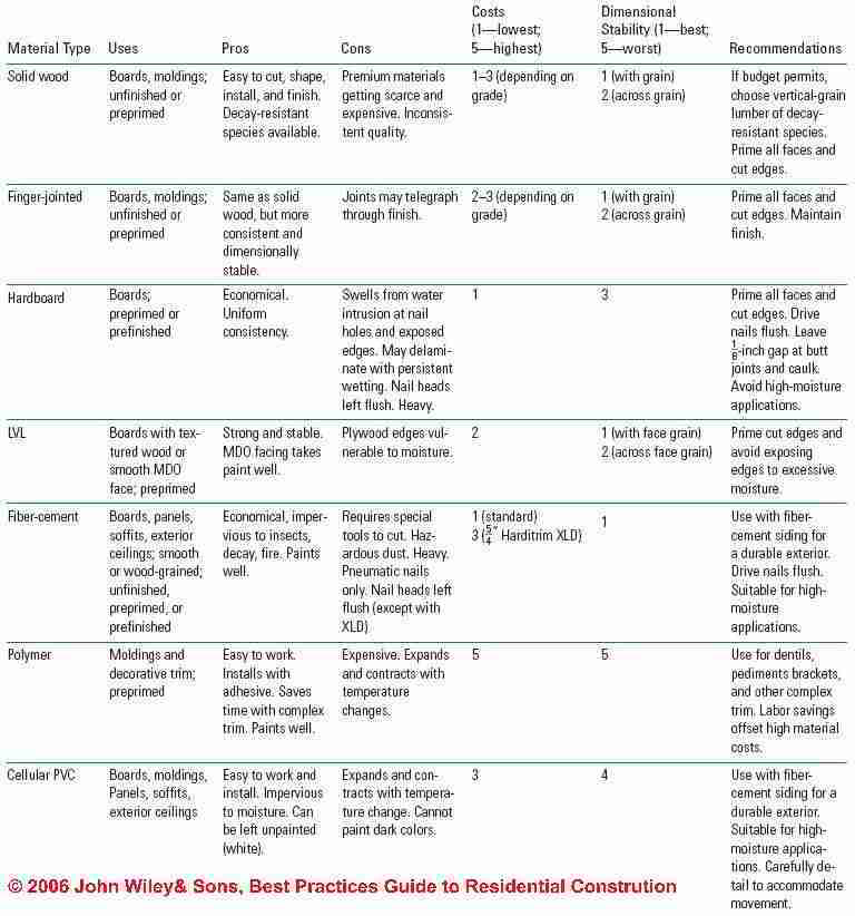 Table 1-10: Exterior Trim Options