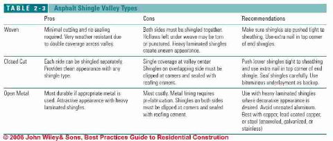 Table 2-3 (C) J Wiley, S Bliss