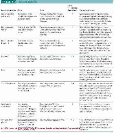 Figure 4-1: Photo of decay-resistant deck construction  (C) J Wiley, S Bliss