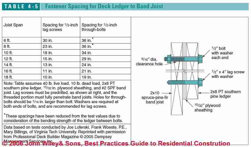 plans-to-build-wood-lag-bolts-pdf-plans