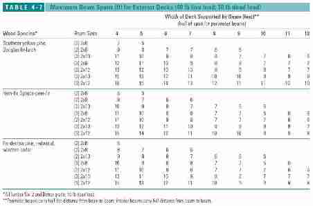 span tables for joists and rafters pdf